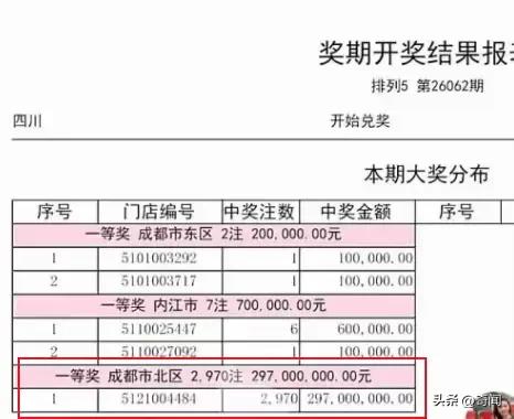 神秘人不装了，排列五彩票一次买下2970注，精准清空全部奖池。就在3月13日晚上