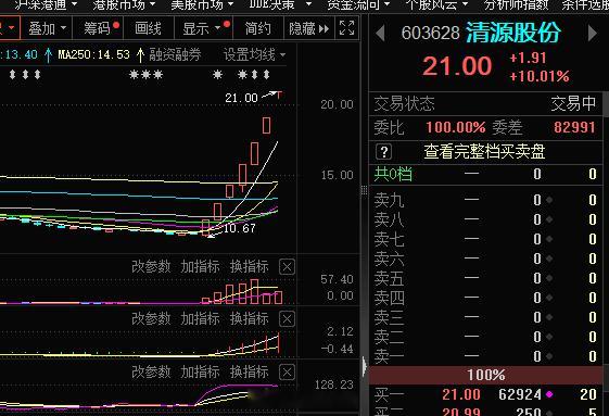 #清源股份 sh603628[股票]# 继续的交作业了 ​​​