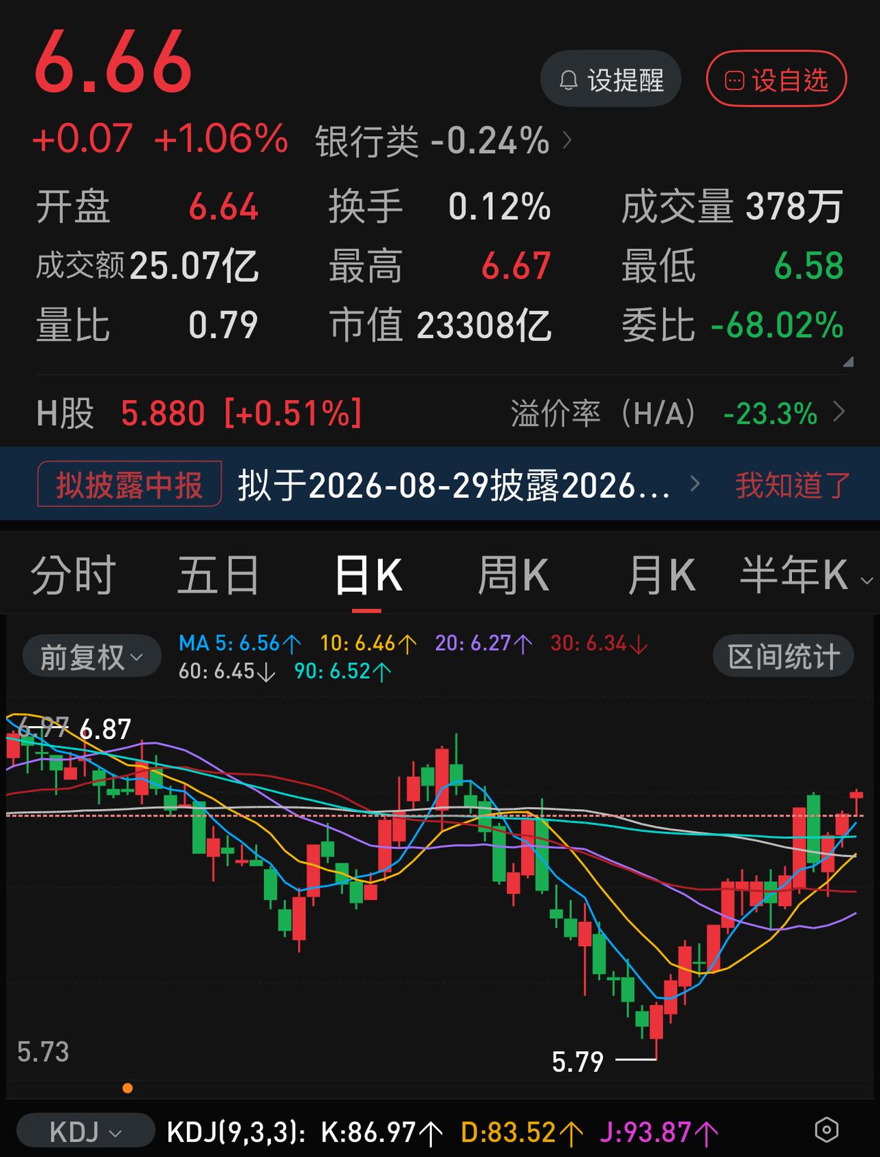 从周五银行板块的奋力拉盘似乎可以看出下周一长鑫上市可能造成的影响。毕竟，668亿