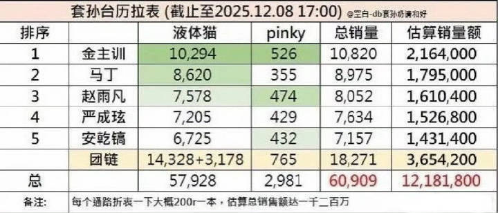 如何评价金主训台历和安乾镐杂志第一的含金量？ 