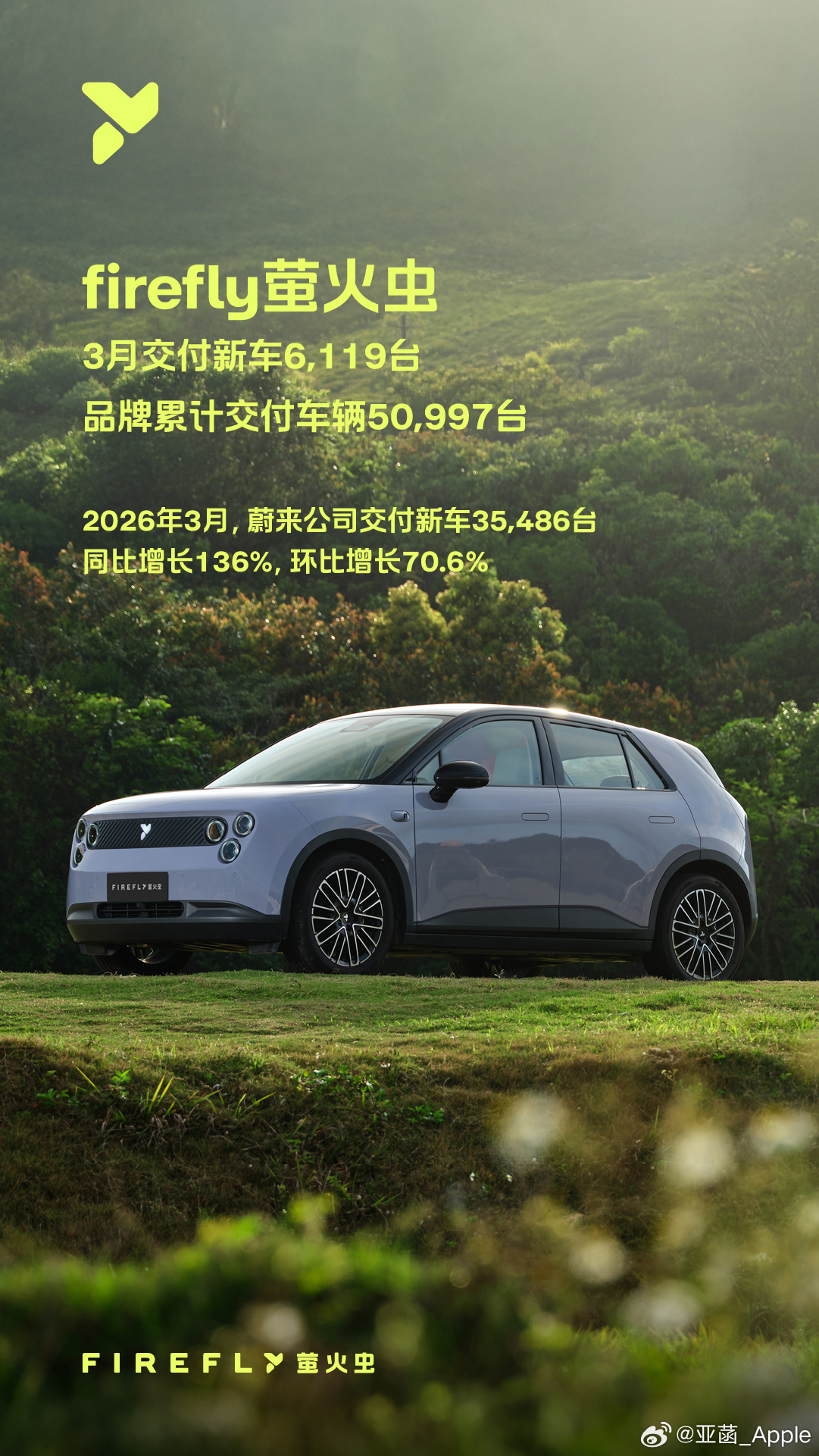 闷声干大事的萤火虫！3月销量回暖、5万台交付达成，全球布局多点开花，国内外双线发