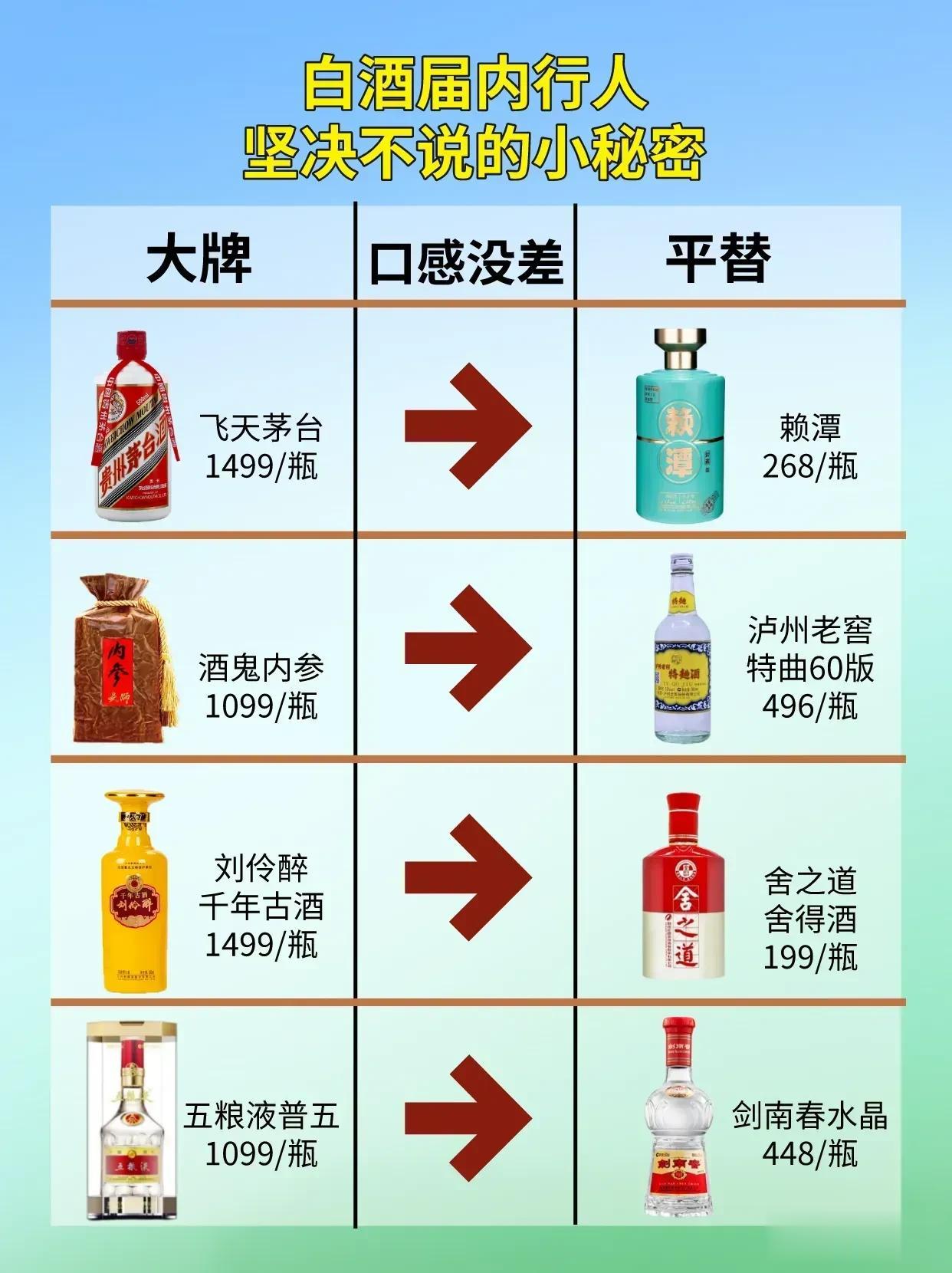 白酒界内行人坚决不说的小秘密