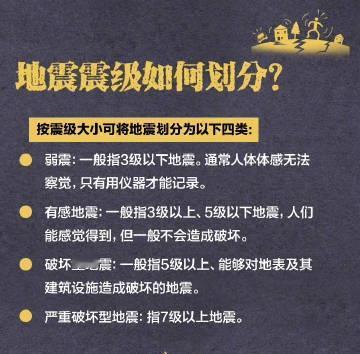 微科普【人手必备的地震自救逃生指南】突发地震时该如何正确避险自救？别慌，掌握这些