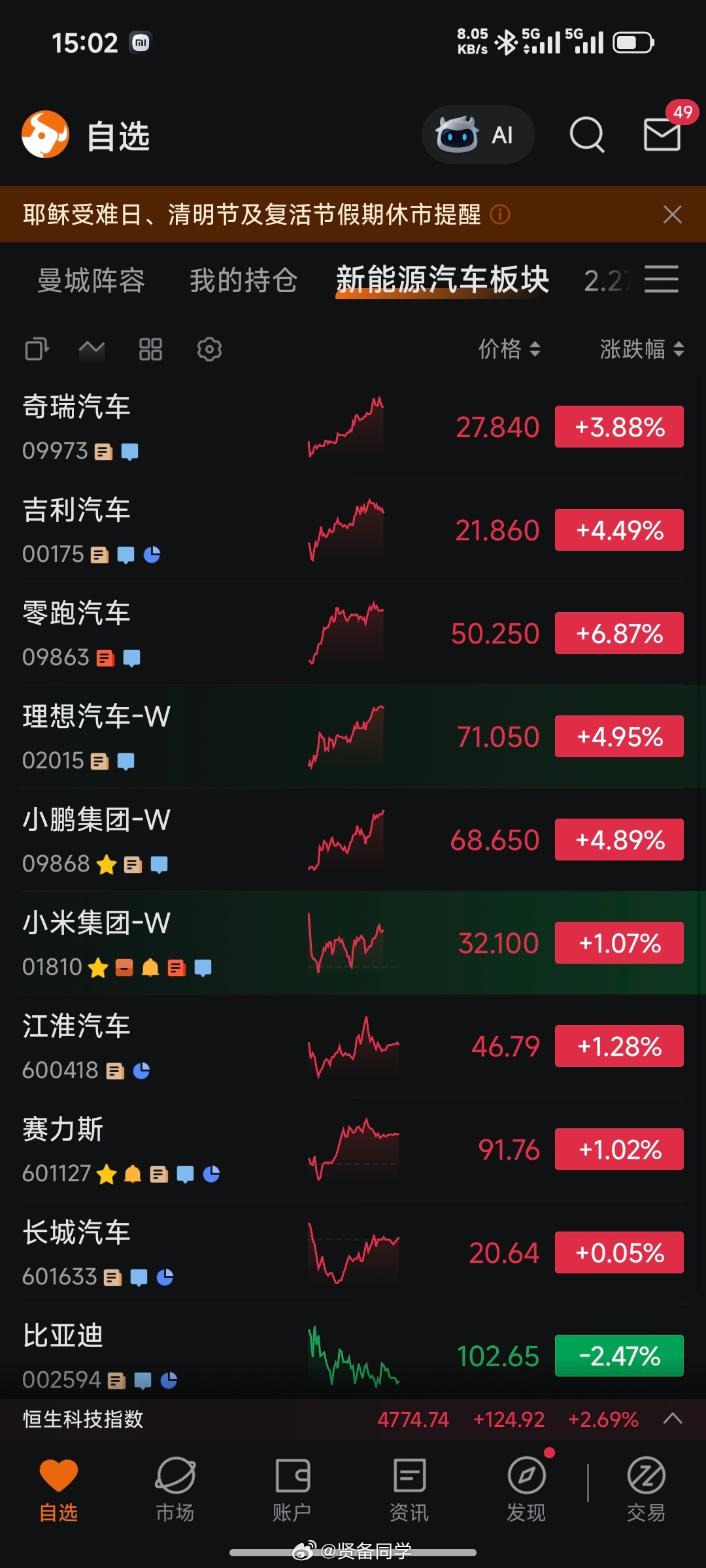 别骂了，米儿今天还是可以的！不是么？A股半日成交1.33万亿缩量30.5亿