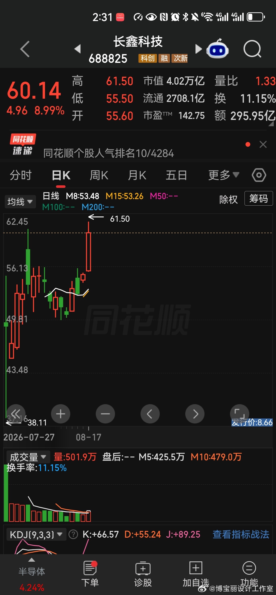 长鑫突破4万亿市值了！ 