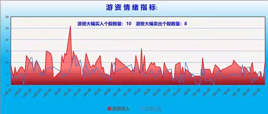 A股重磅资金报告：周五杀跌元凶浮出水面！真相让散户无法接受！本周A股市场迎来连续