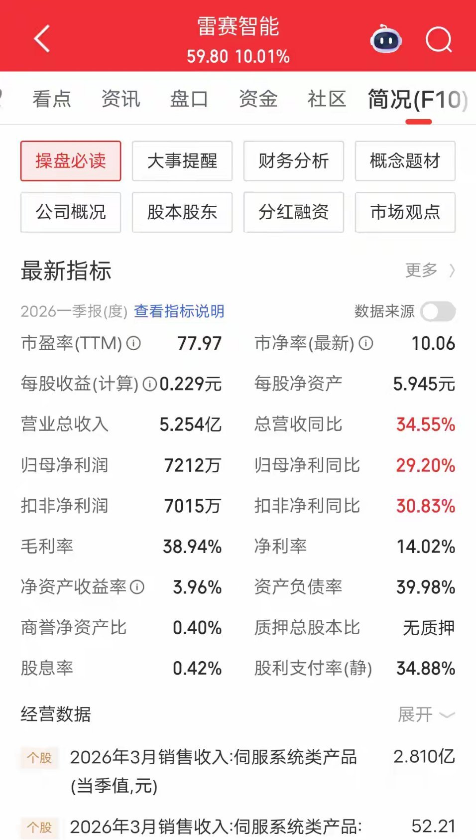 雷赛智能：灵巧手核心供应商，一季度业绩亮眼核心优势：国内运动控制核心部件（伺服系