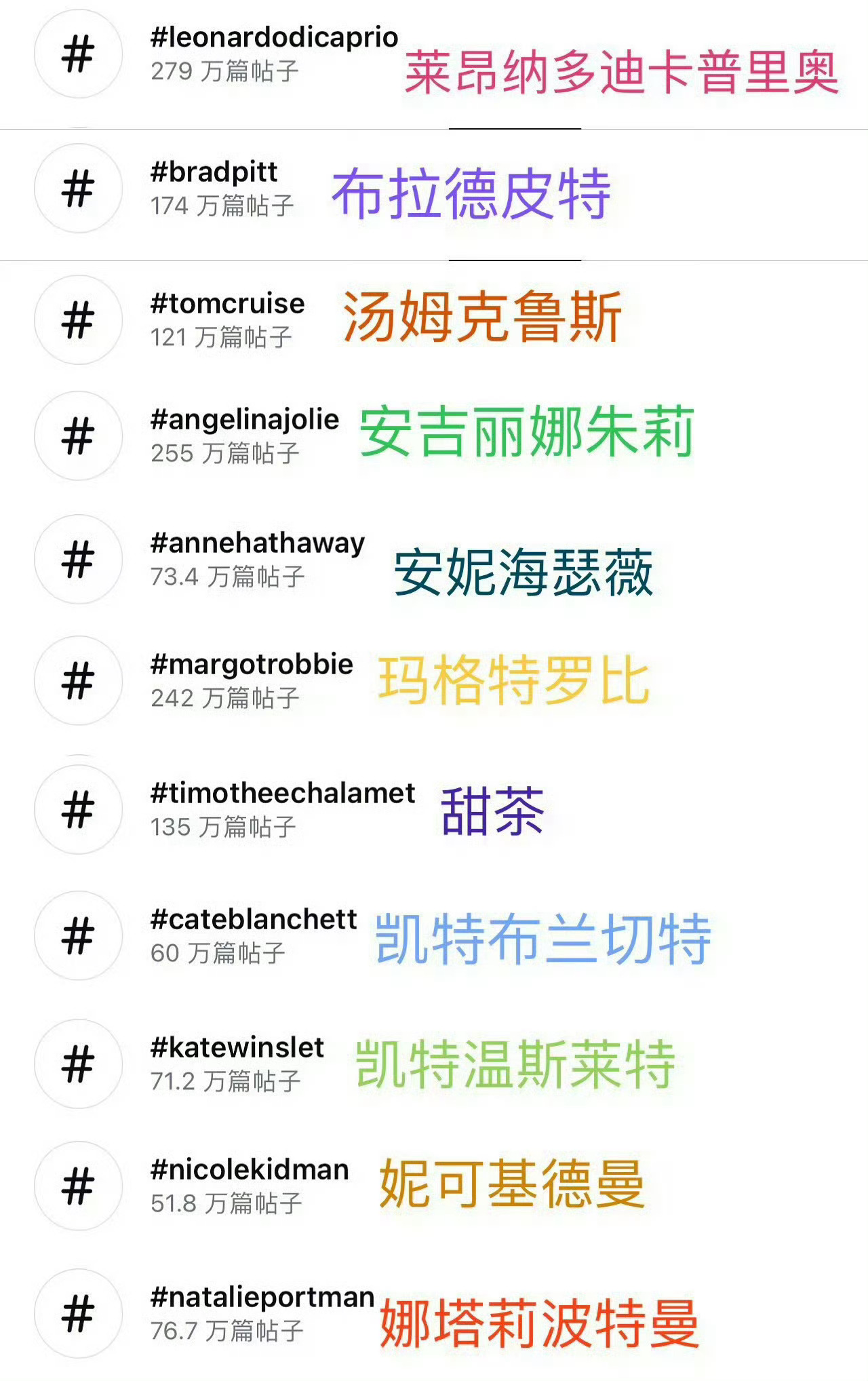 汤粉还有一个经常骗人的话术是：我汤在美国更红。每次被老钟路人说他不如老李，汤粉就