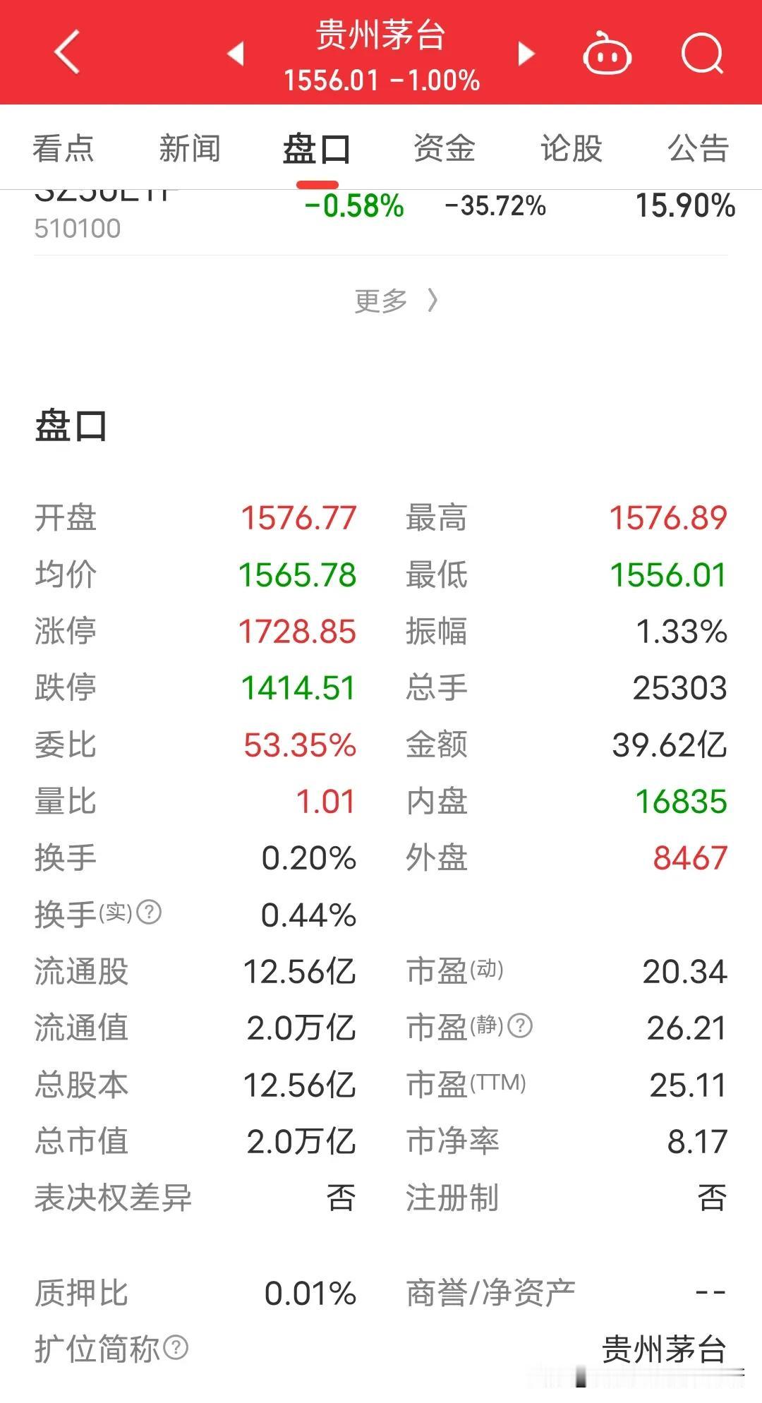 贵州茅台为何不拆股呢？贵州茅台以前长期以来都是上证乃至A股第一大权重股，在中国移