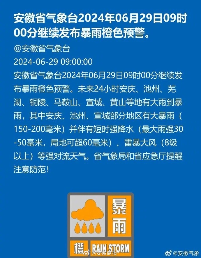 #关注合肥强降雨# 【刚刚，安徽继续发布暴雨橙色预警！这些地区将迎大暴雨→】安徽