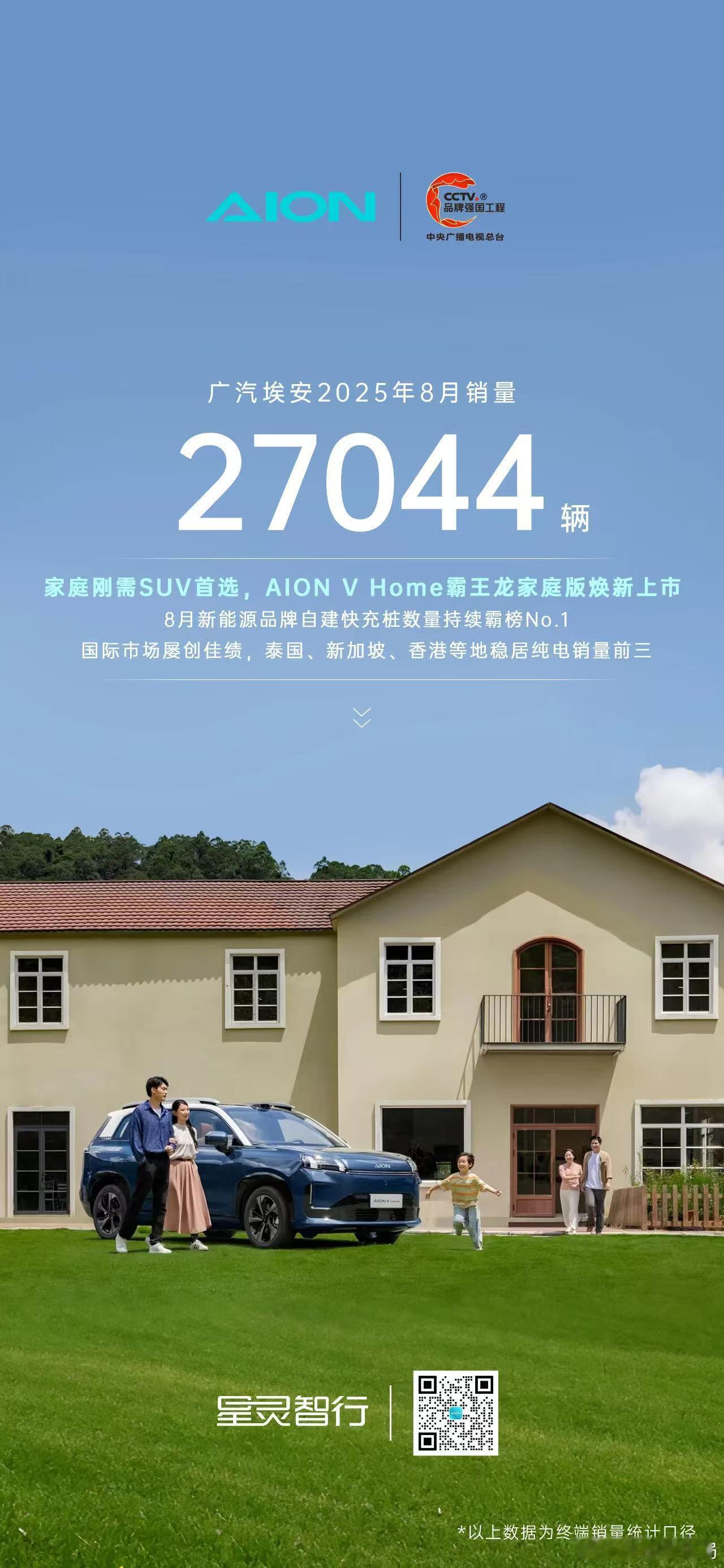 广汽埃安8月销量27044辆 9月1日，广汽埃安公布了8月销量数据，8月销量27