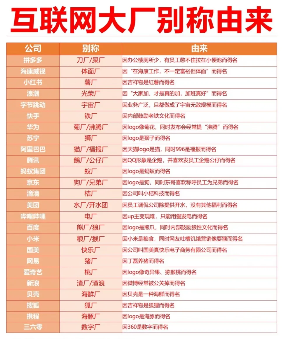 互联网大厂的别称