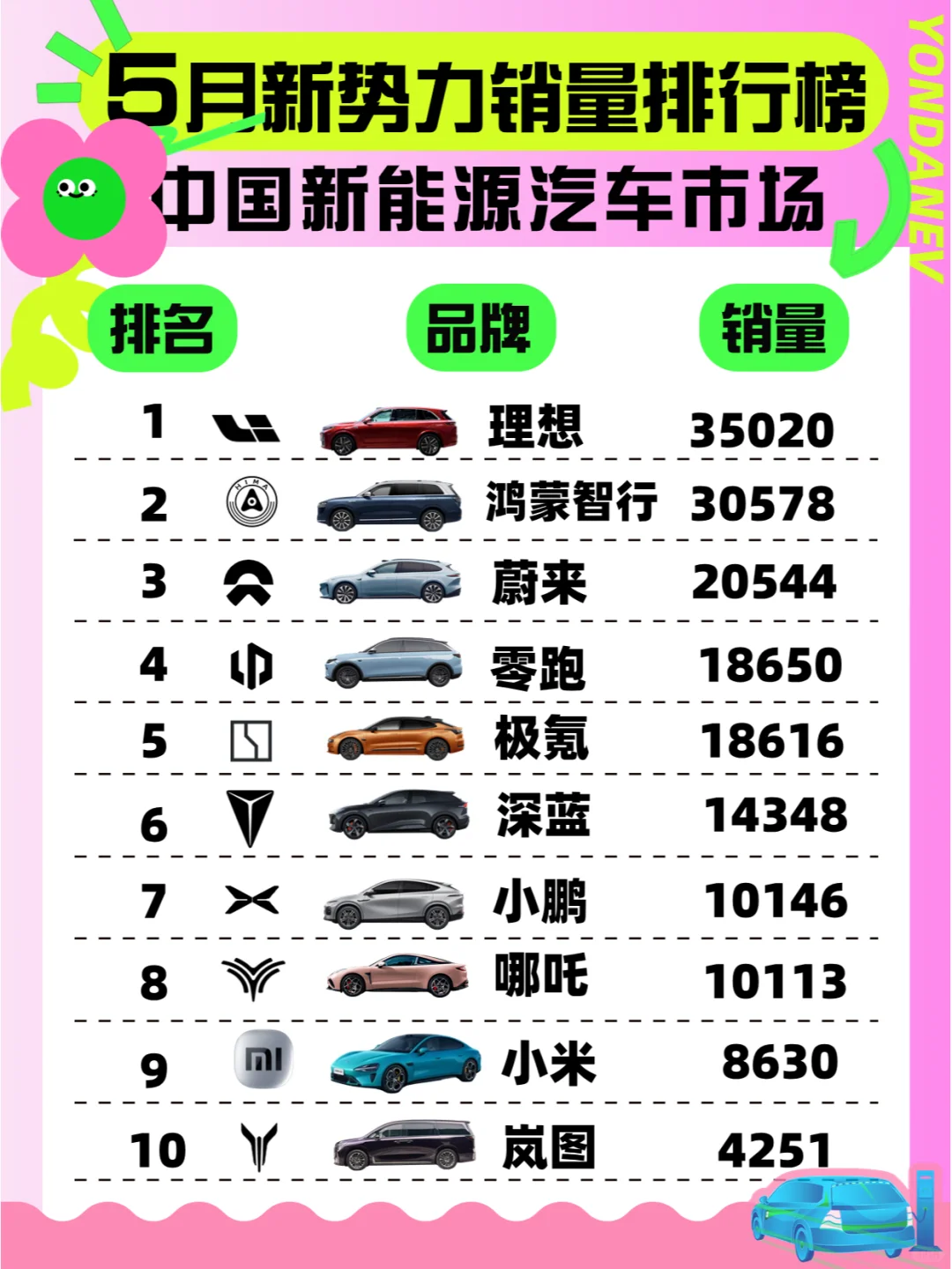 5月新能源销量榜🚗大家都在努力前进🦷
