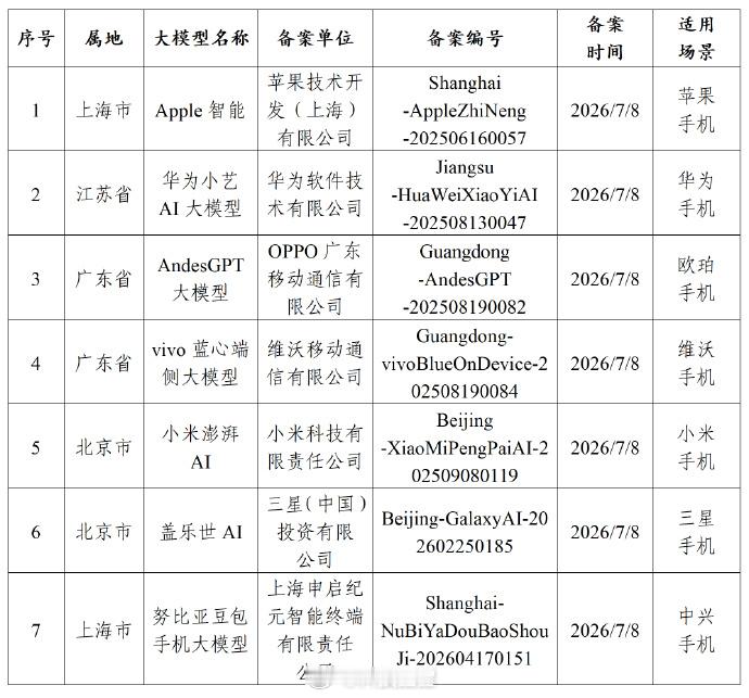 网信中国发布了手机端人工智能服务的备案信息公告，苹果通过了！这是不是意味着，Si
