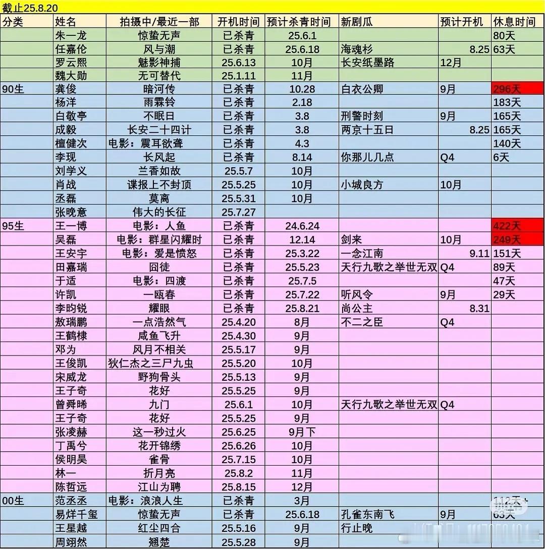哎算鸟算鸟，看在剧带给我的快乐的面子上再做一次好人吧。梓渝粉丝！你们宁愿认田栩宁