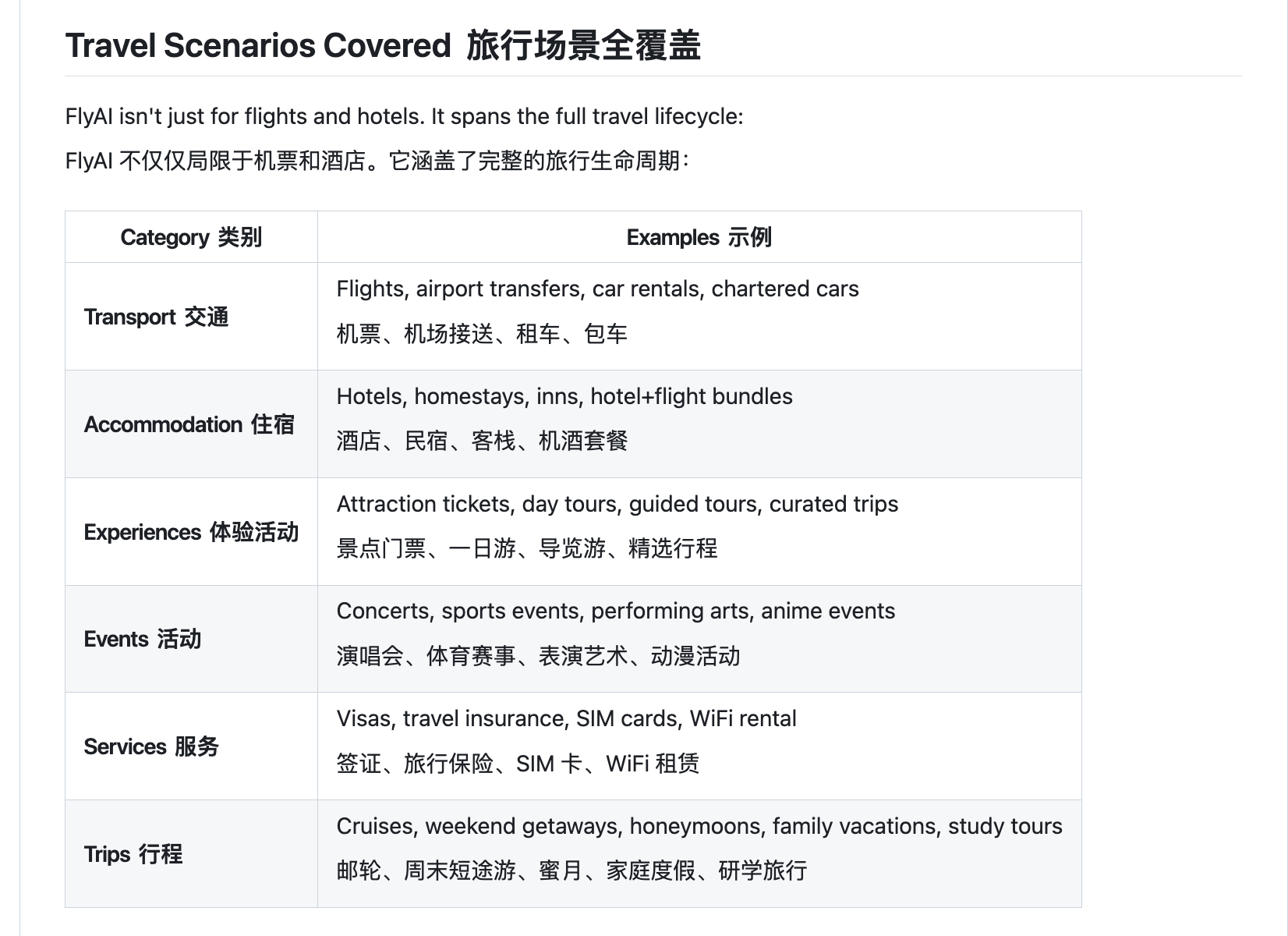 有点意思，飞猪 skills，让你的龙虾成为旅游小助理。它本质上是个封装了飞猪站