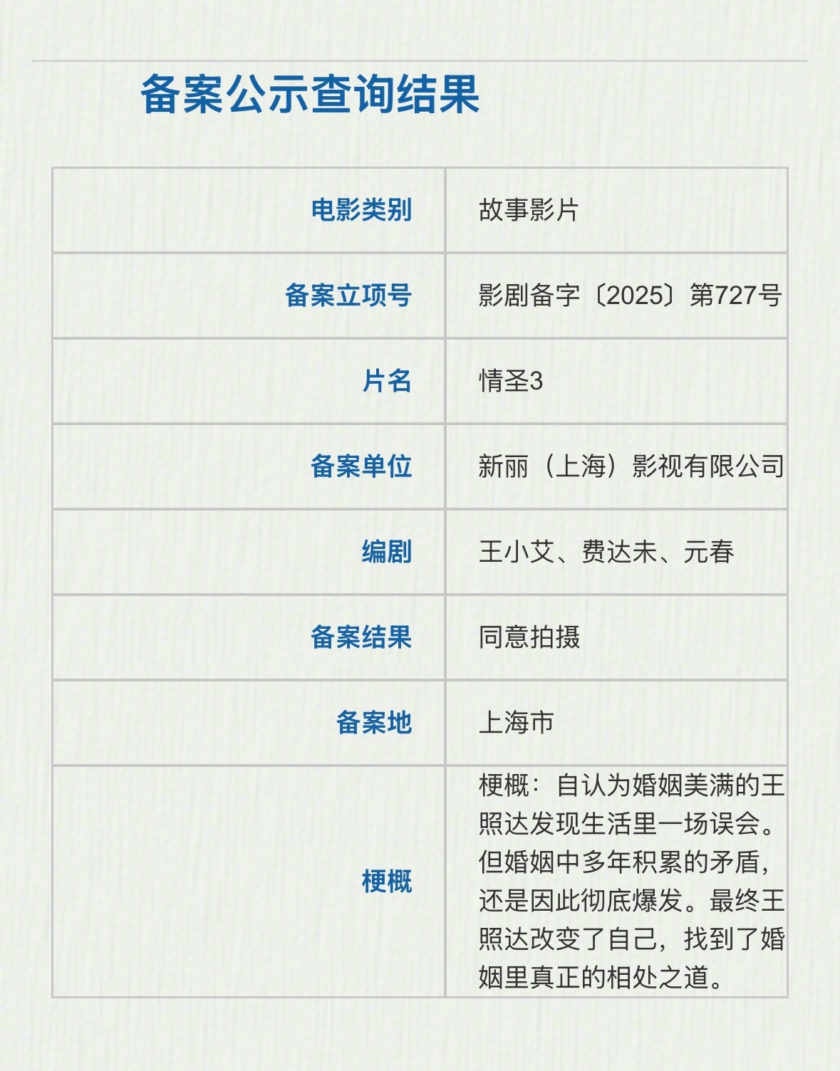 情圣3立项据国家电影局最新备案、立项公示，电影《情圣3》立项，编剧为王小艾、费达