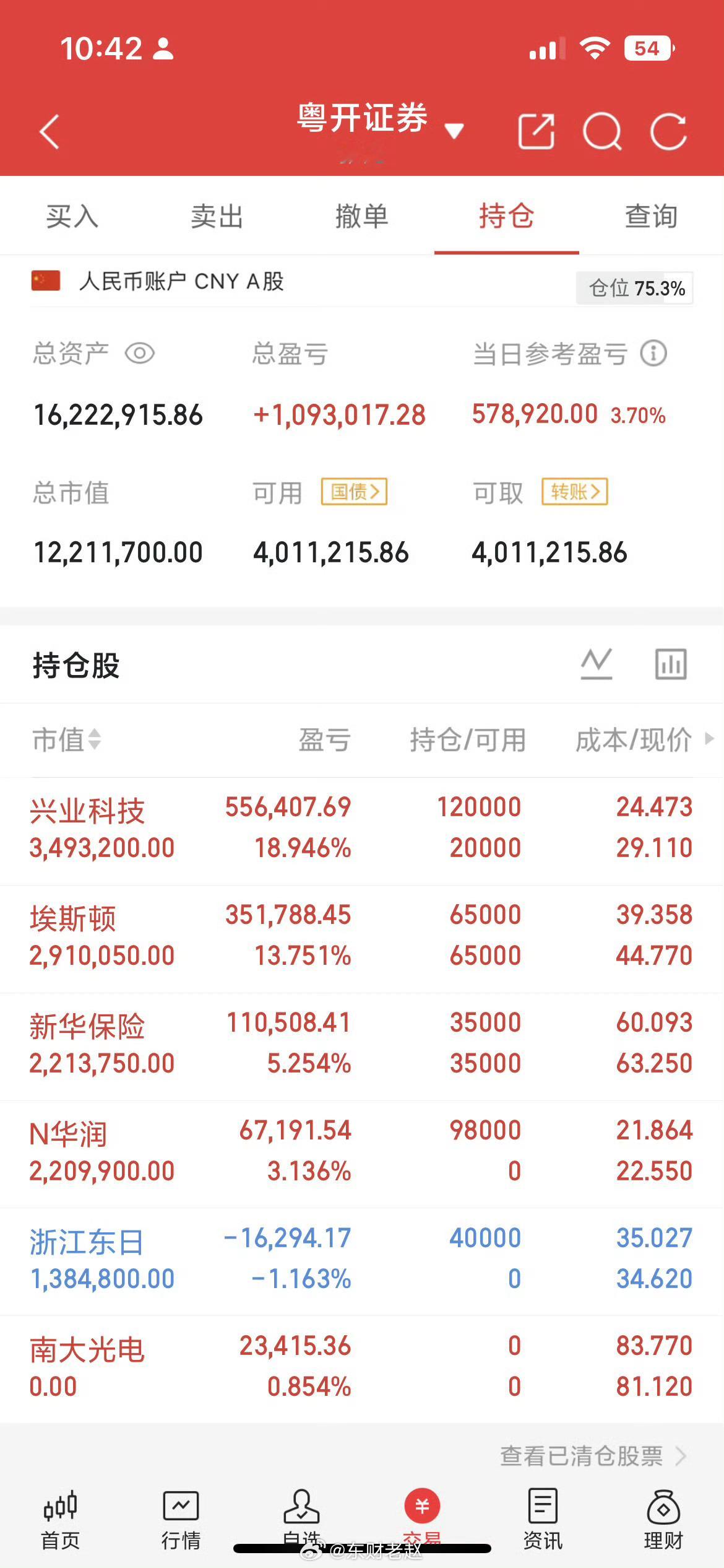 7月3日午盘极致压缩复盘+下午预判一、午盘核心今日A股极致结构性分化，无系统性风