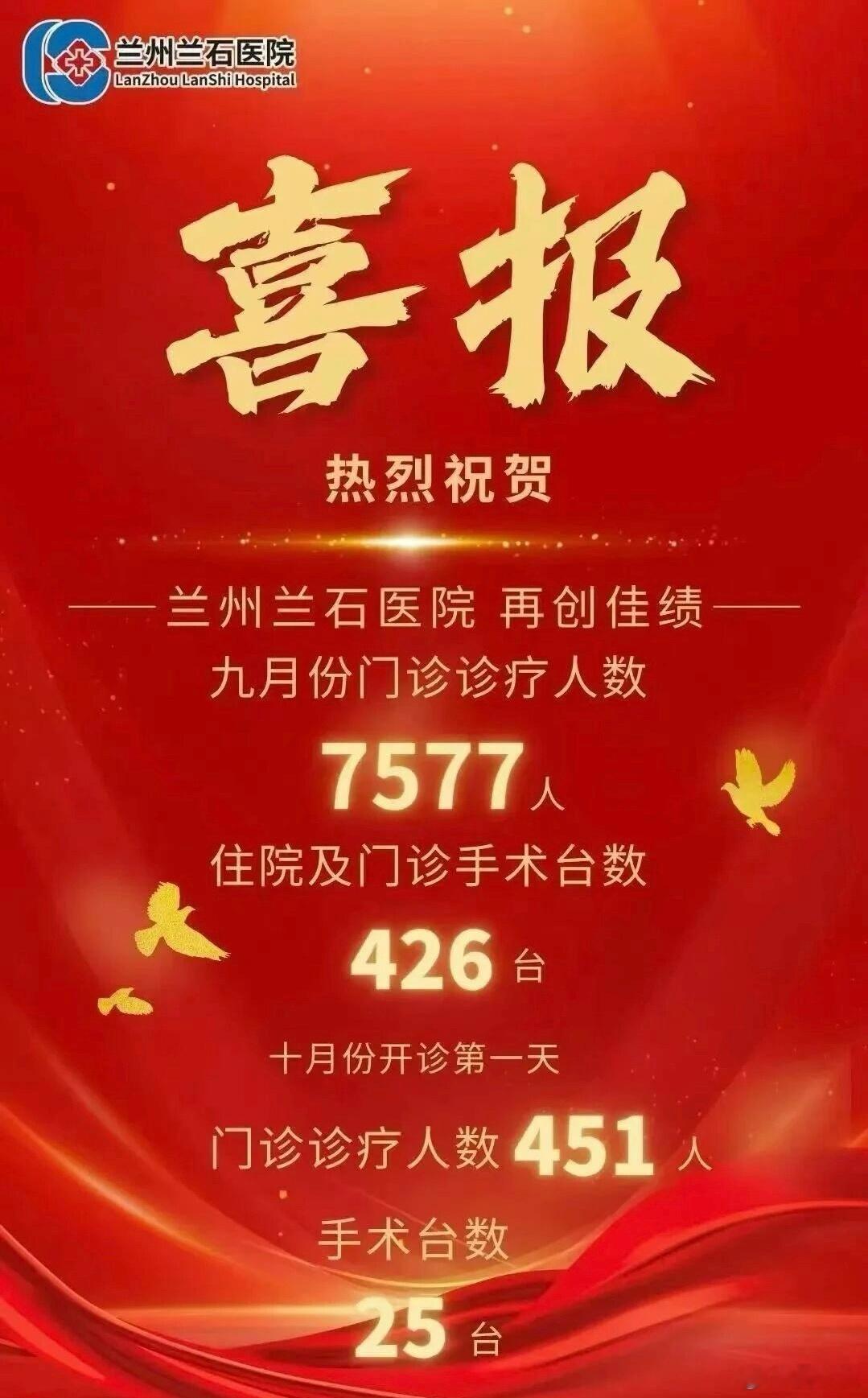 医心不古兰州一医院发出喜报，庆祝“再创佳绩”：9月门诊7577人、手术426台。