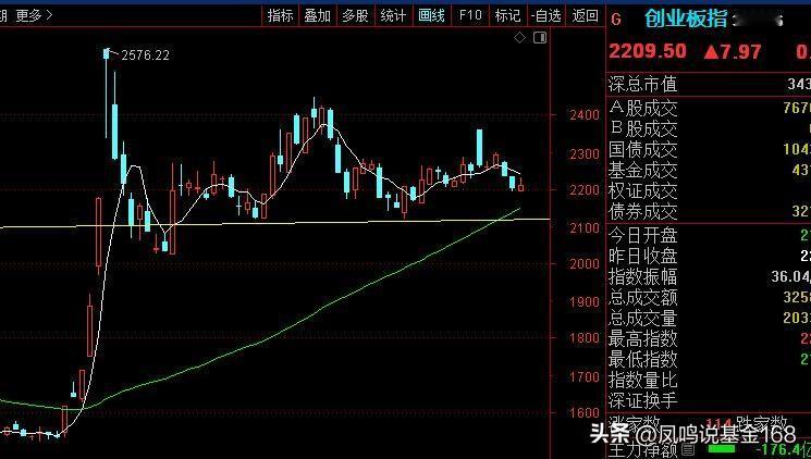 批量跌停！百家跌停！指数稳如泰山，但个股跌麻了。截止2点，大盘跌的不多，上证50