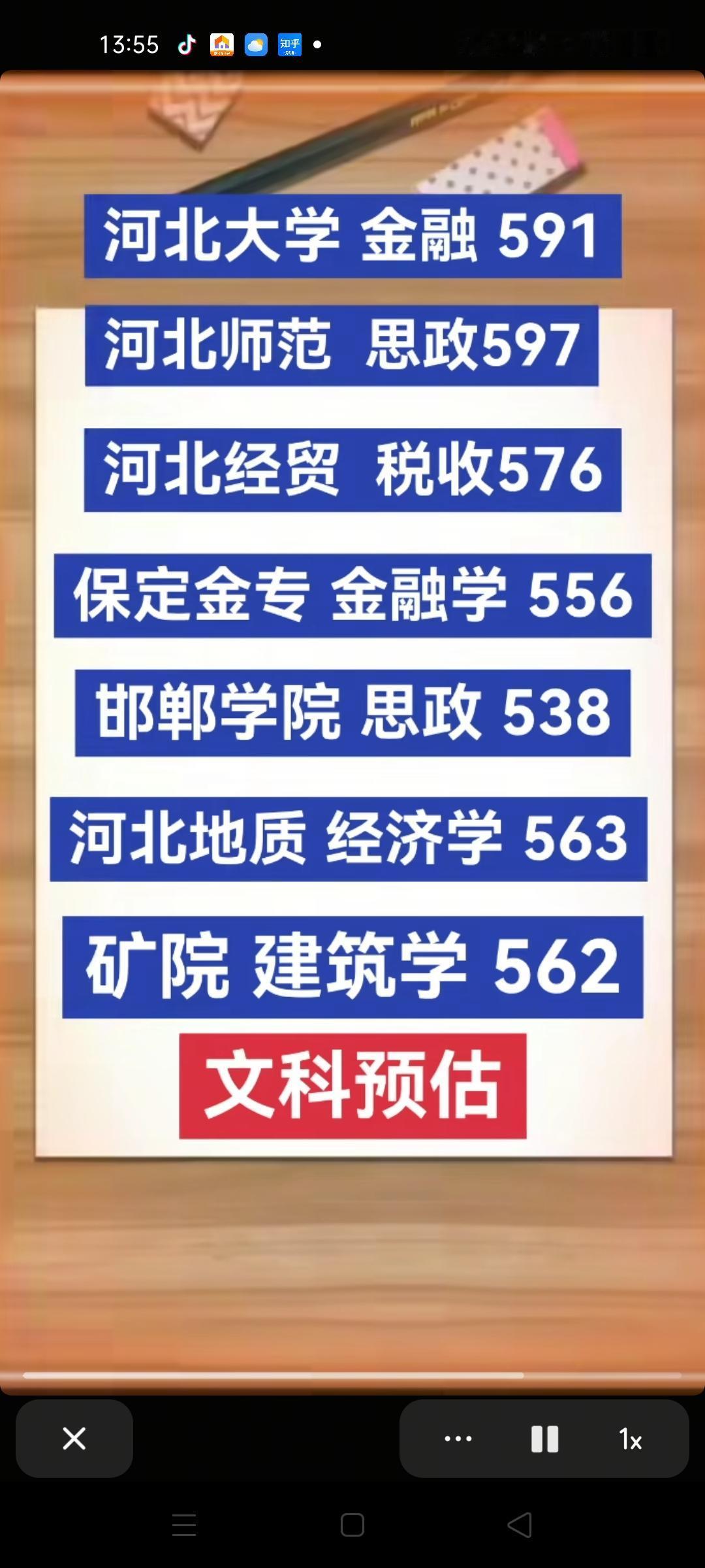 文科预估