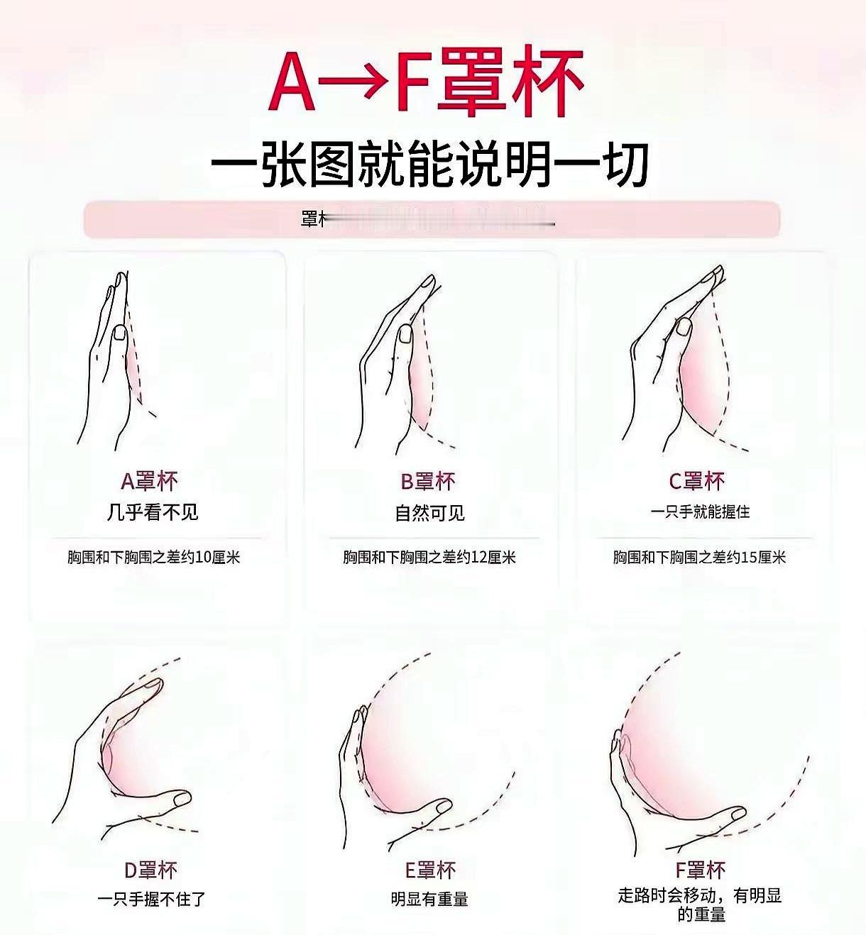 刚刷到个问题，越看越有意思，也越看越糊涂。
新东西是学到了，但关键步骤还是想让人