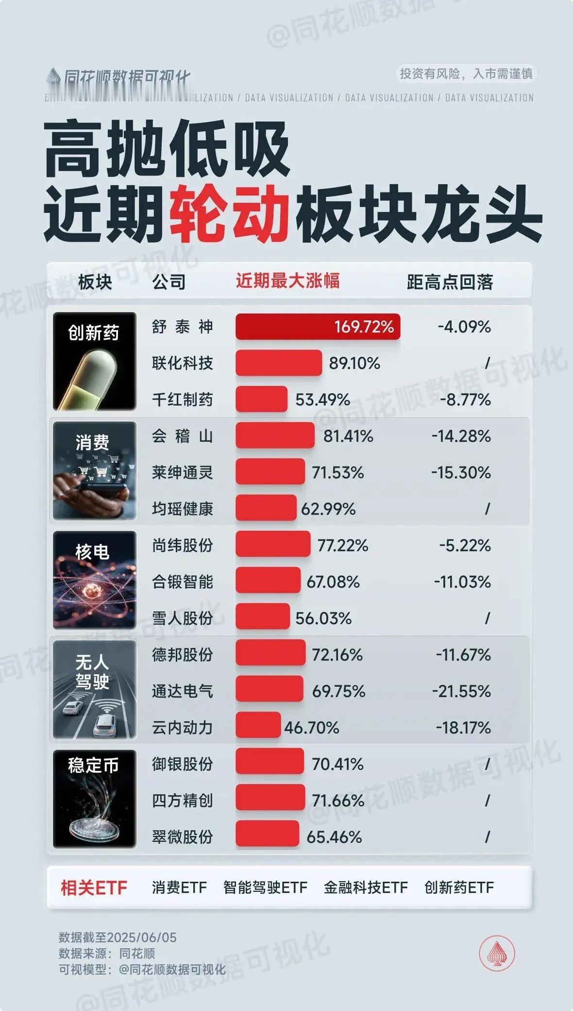6月6日盘前预案：放量上涨后谨防走出高开低走的表现！1、昨天午后，随着算力和大金