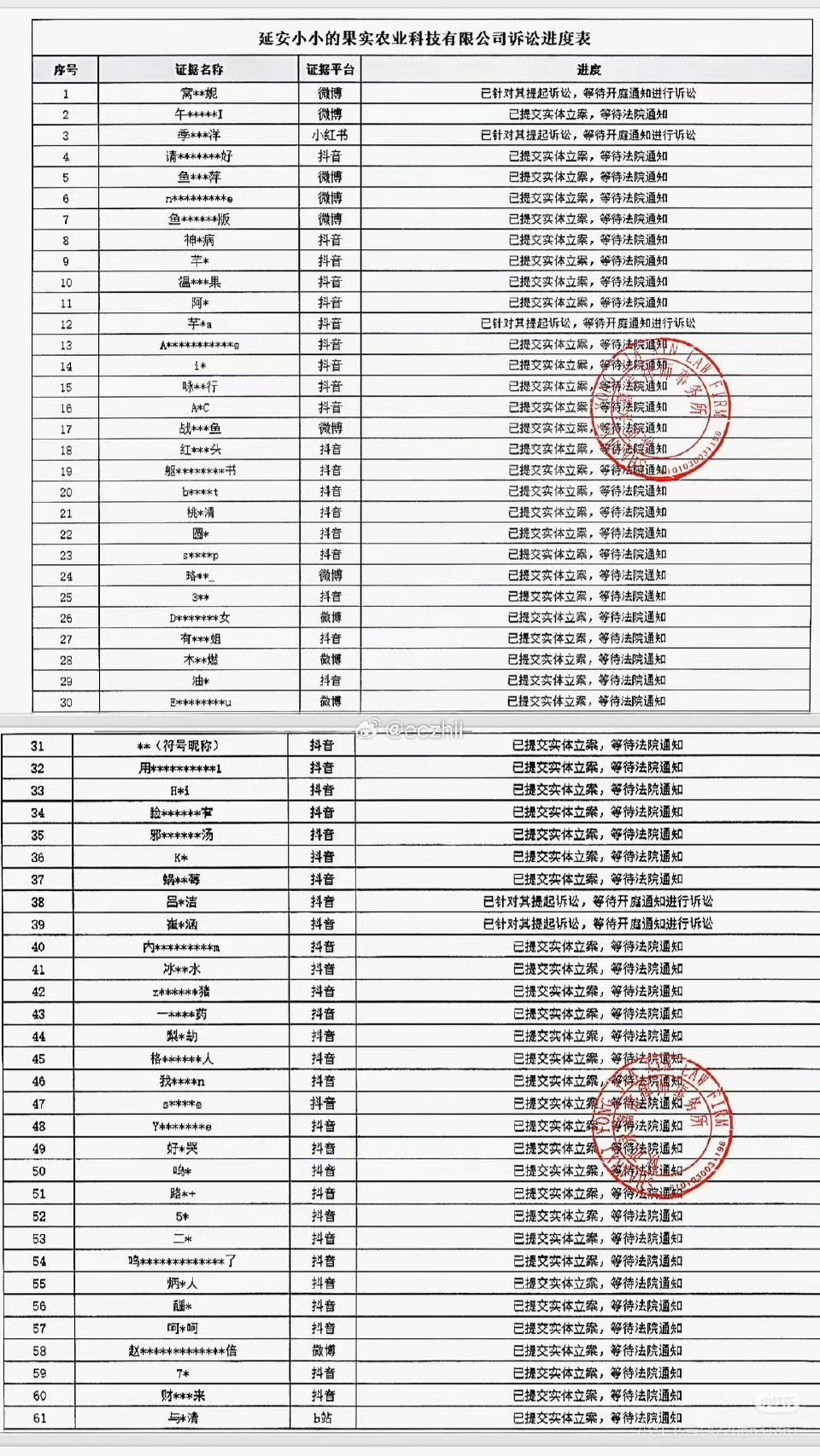 951窝囊大妈 