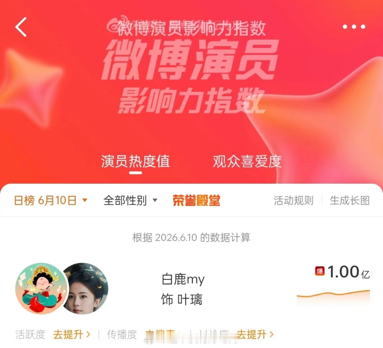 白鹿突然被叫本名的反应白鹿微博演员影响力热度值破1亿，爆了 