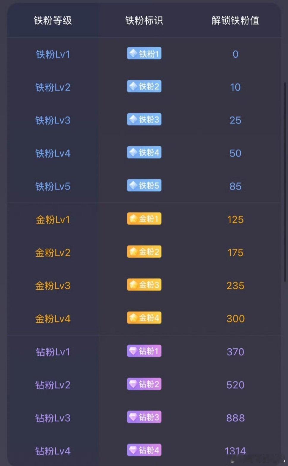 集合养铁啦！速来报到给时机、给思路、给策略的博主真不多见把今天的帖子全部点赞+评