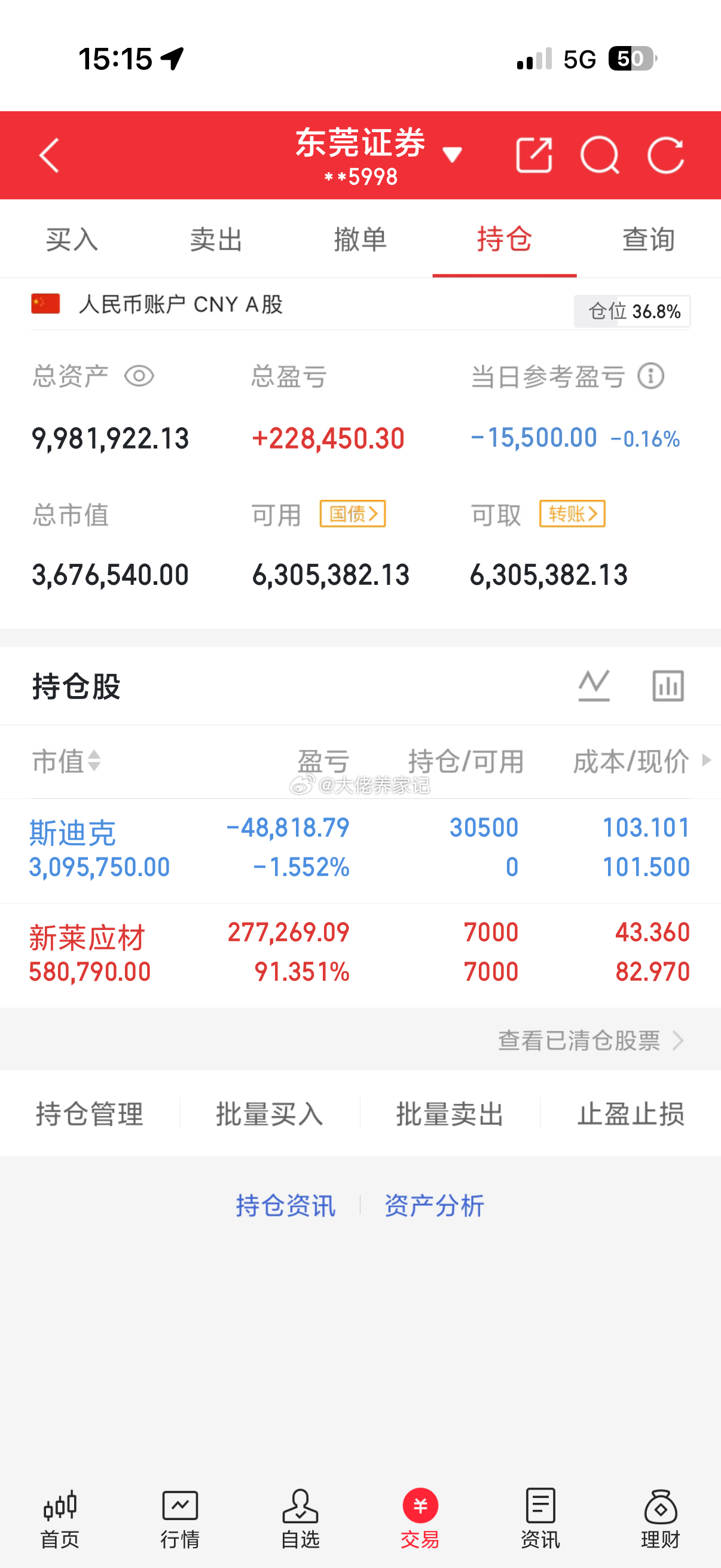今天给市场买了粽子 祝各位家人们端午安康。下周再战