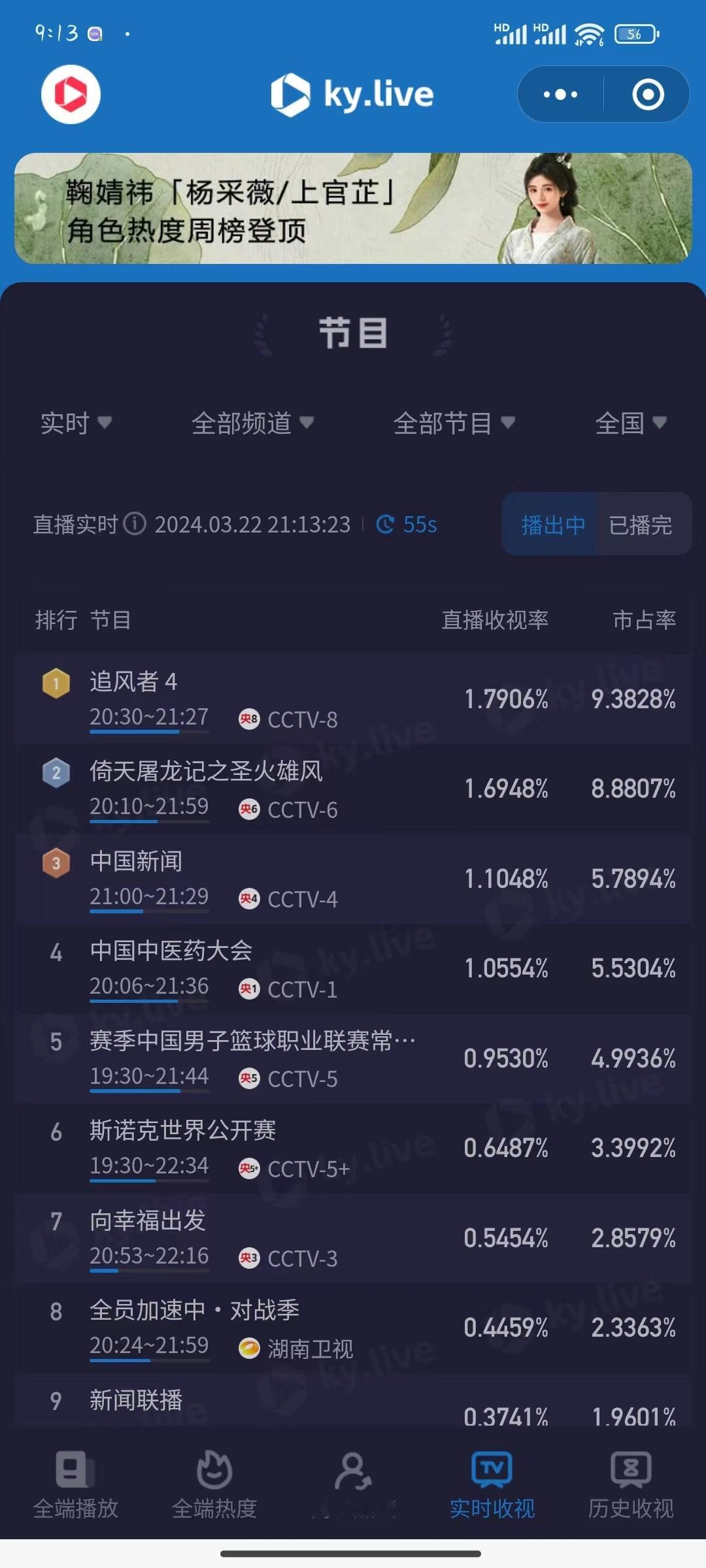 #追风者#牛逼，王一博哭出了1.79的收视率 ​​​