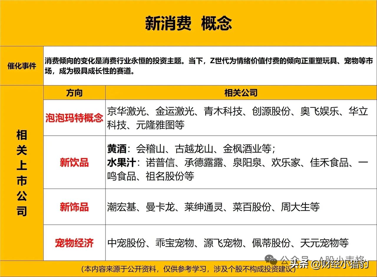 新消费概念公司梳理（名单）

在中国消费市场的全新舞台上，一场前所未有的变革正悄