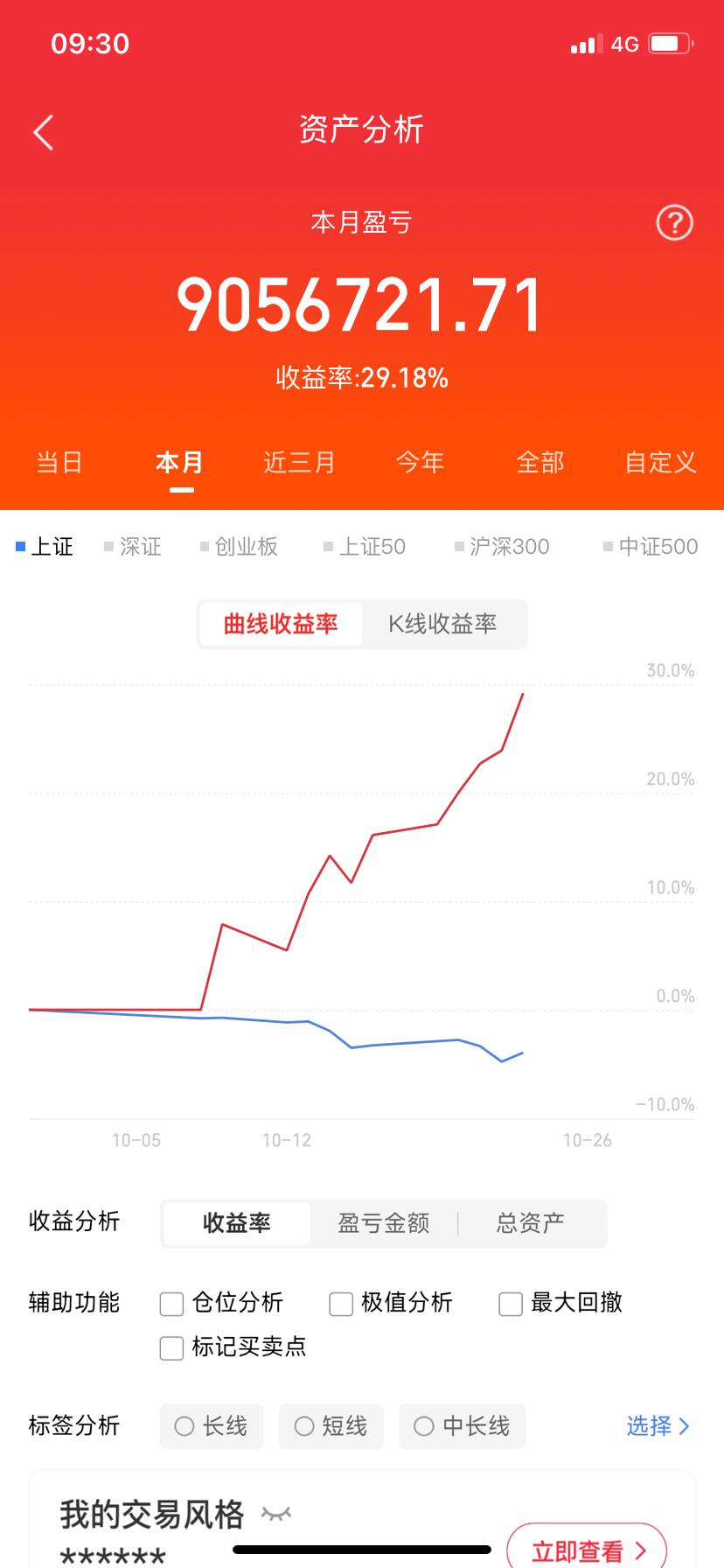 下周最具潜力的板块：1、机器人周五资金明显深度介入，已经完成由点到面的全面扩散，
