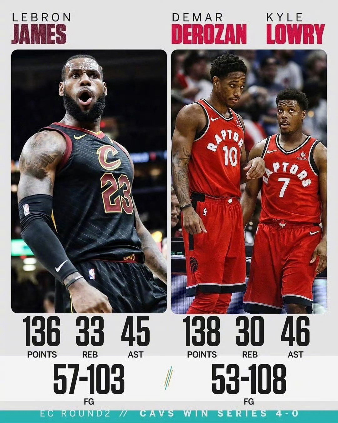 一张图带你回忆那一年的詹姆斯有多强克利夫兰骑士骑士nba詹姆斯