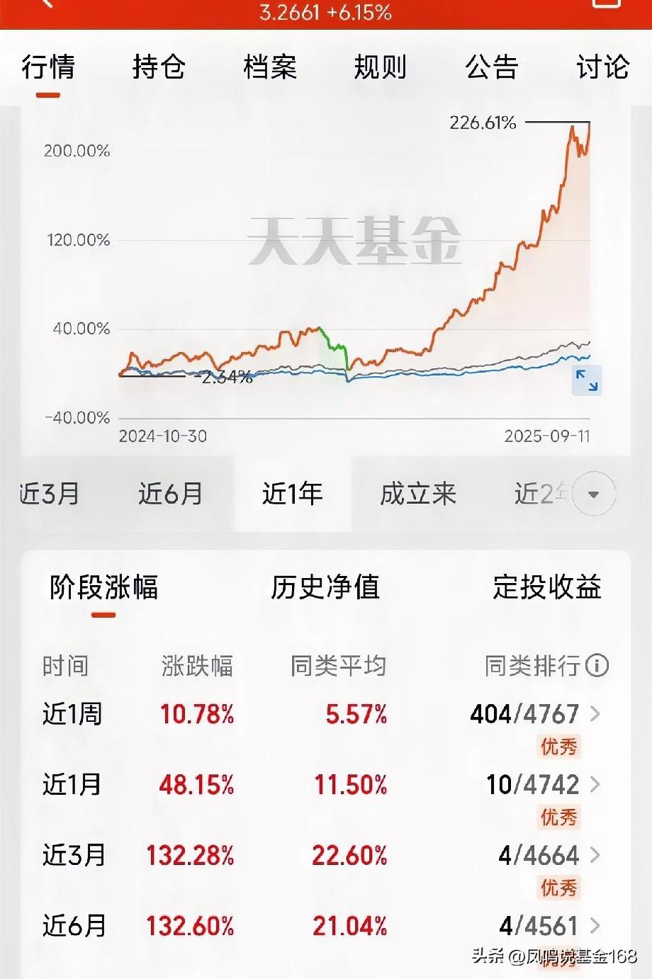 牛市远离老股民。我这十年老韭菜也玩不转这个市场了啊。在过去四年熊市、震荡市积累的