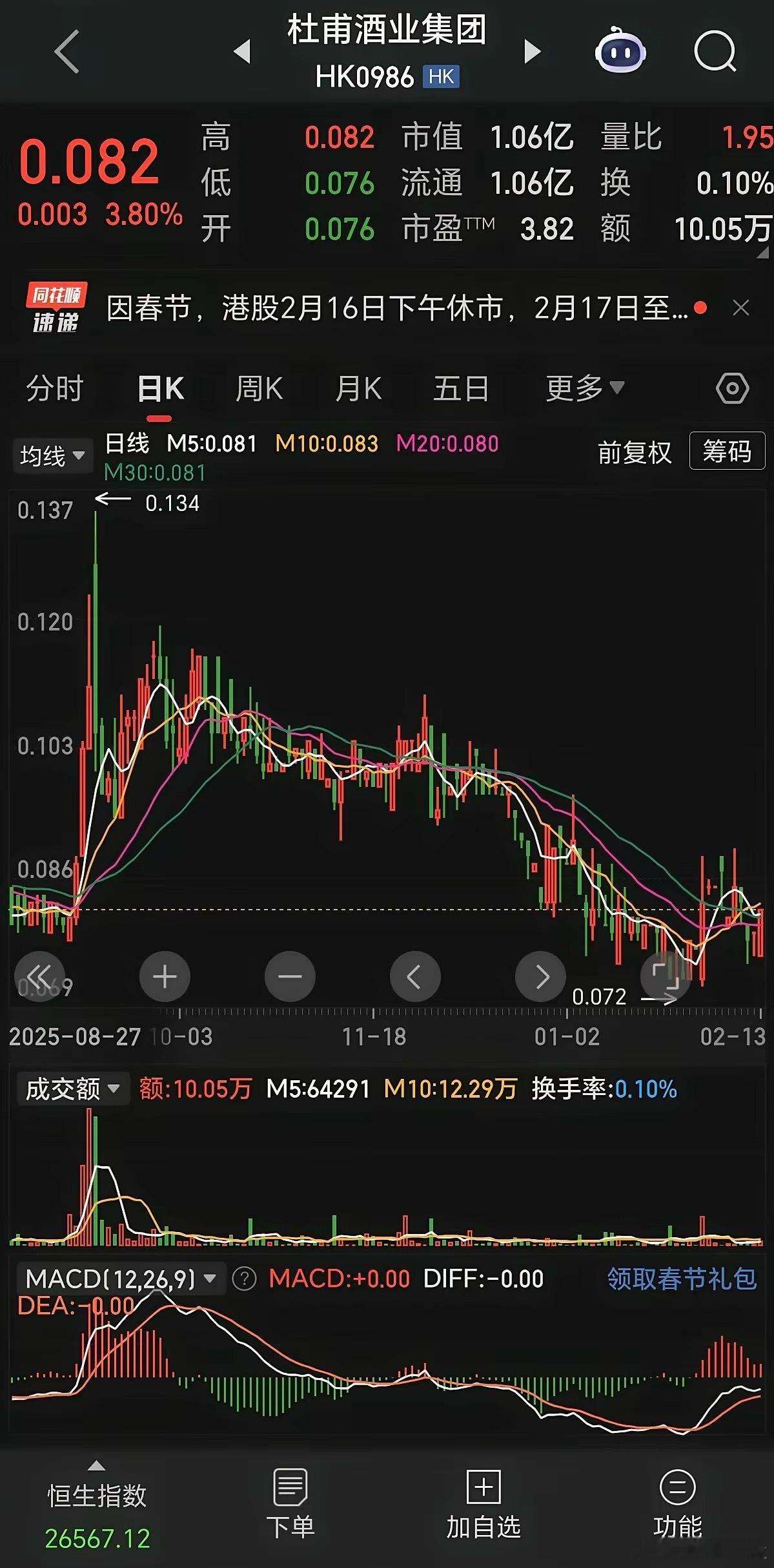 今日颁布的酿酒品质提质升级政策相当给力，可惜大A正值春节休市，想了解白酒板块表现