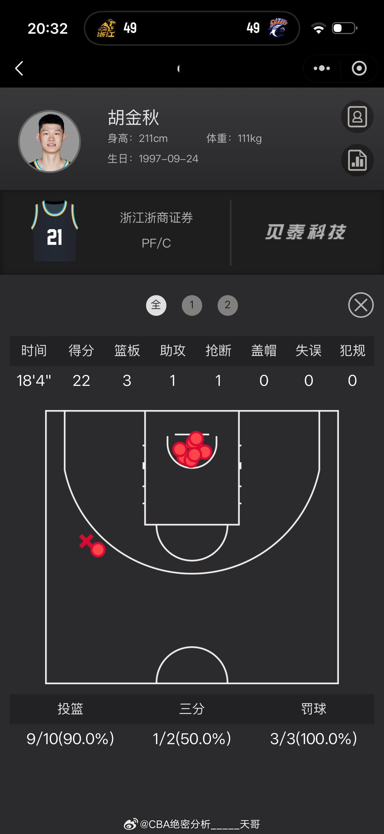广厦男篮vs上海男篮大秋，别拼了。再拼下去受伤了可怎么办啊今年夏天国家队还指望你