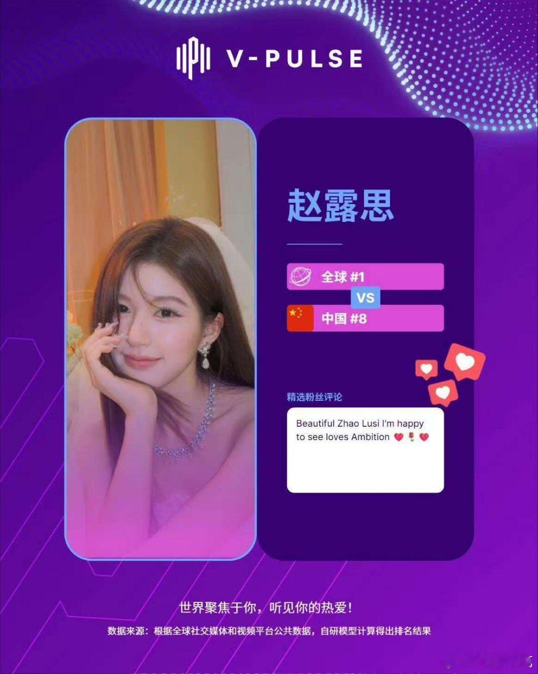 许我耀眼9月爱情剧热度冠军 这就是真扛剧95🌸的实力吗，赵露思海外热度挺恐怖的