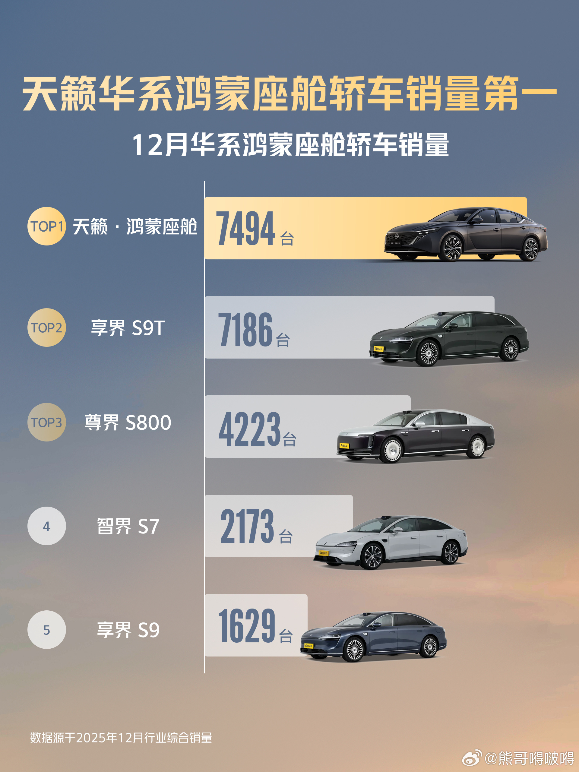 在合资品牌普遍陷入转型困境之时，东风日产亮出自己的成绩，累计达成1700万销量！