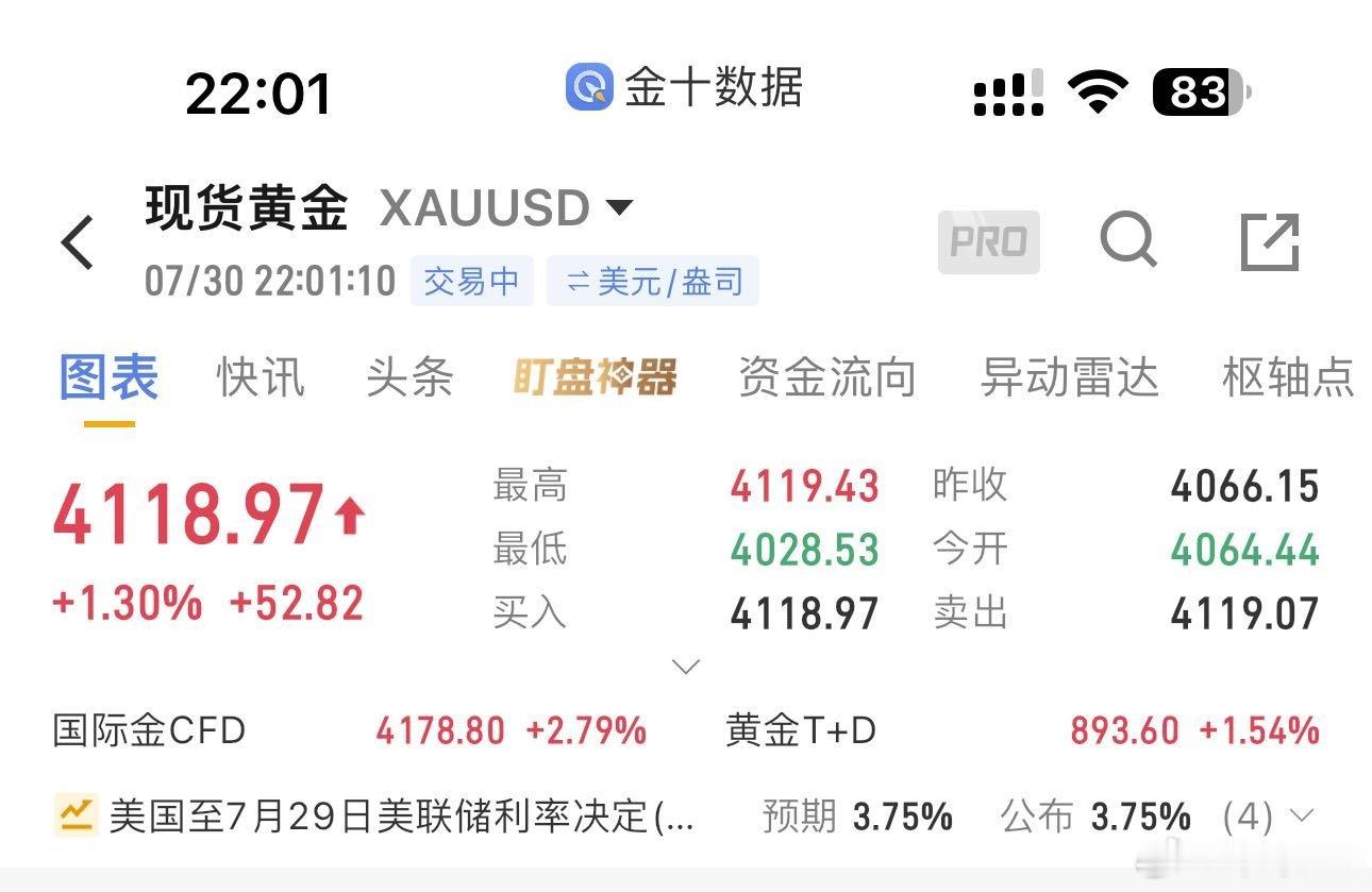 黄金4118附近布局空，防守28，短线目标4100，4090，中长线看4050黄