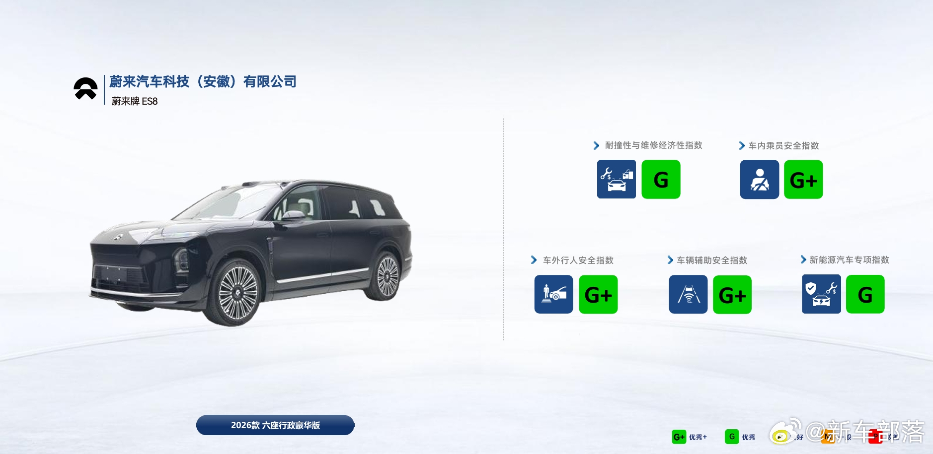 史上最严中保研新规落地，蔚来全新 ES8 交出五项全优硬核答卷：乘员 / 行人 