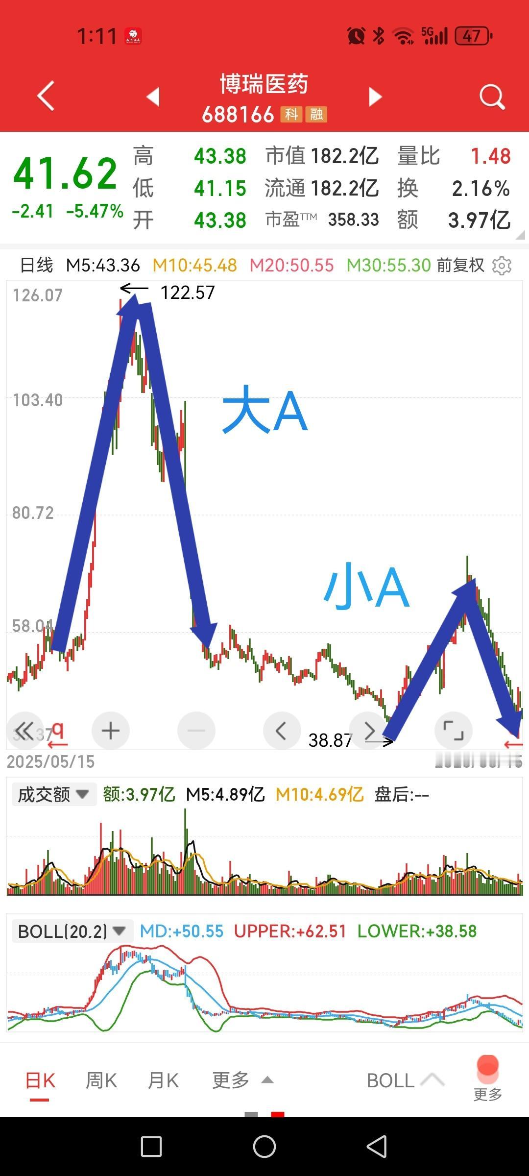 博瑞医药，大A套着小A，完全就是资金围猎的欢乐场。

有一种观点认为，现在A股里