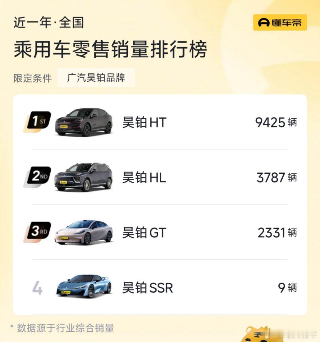 广汽集团昊铂埃安BU完成组建整合资源、融合渠道肯定是一方面。不过，仔细想了一下主