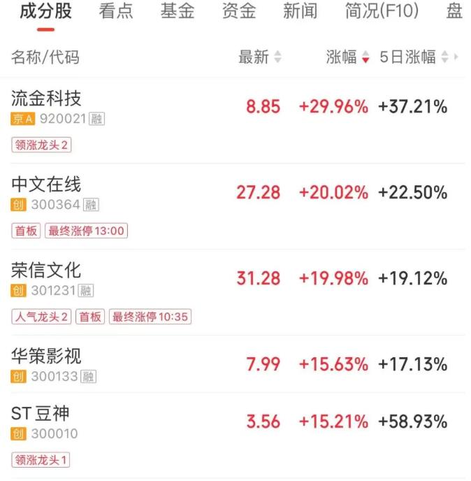 42 秒！62 万手封单！我又一次完美错过……

我的招商银行账户快回本了？
