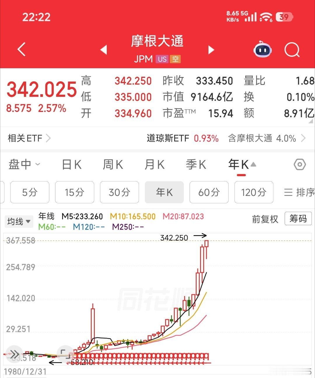 看看美股的高盛，摩根，金融也可以和科技一起长牛嘛。没必要弄割裂，各赚各的，共生共