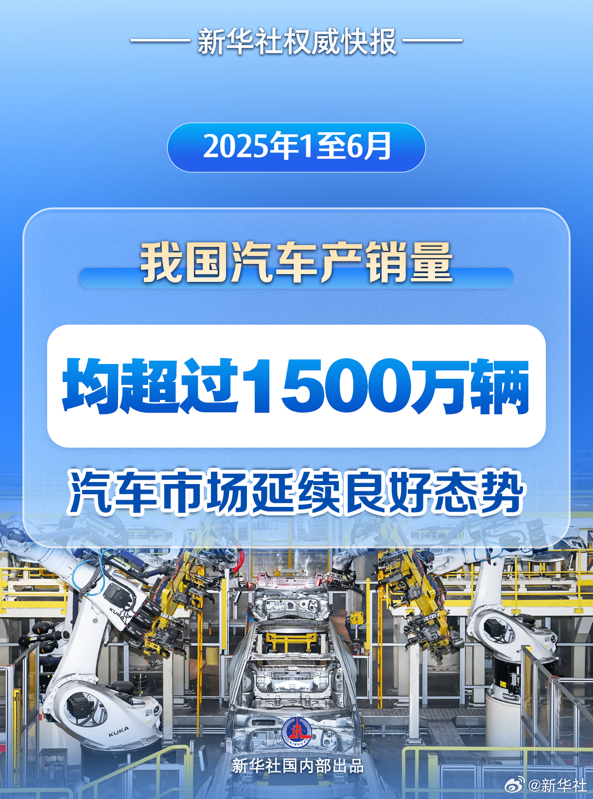 【新华社权威快报｜#上半年我国汽车产销量首次双超1500万辆#】#上半年我国新能