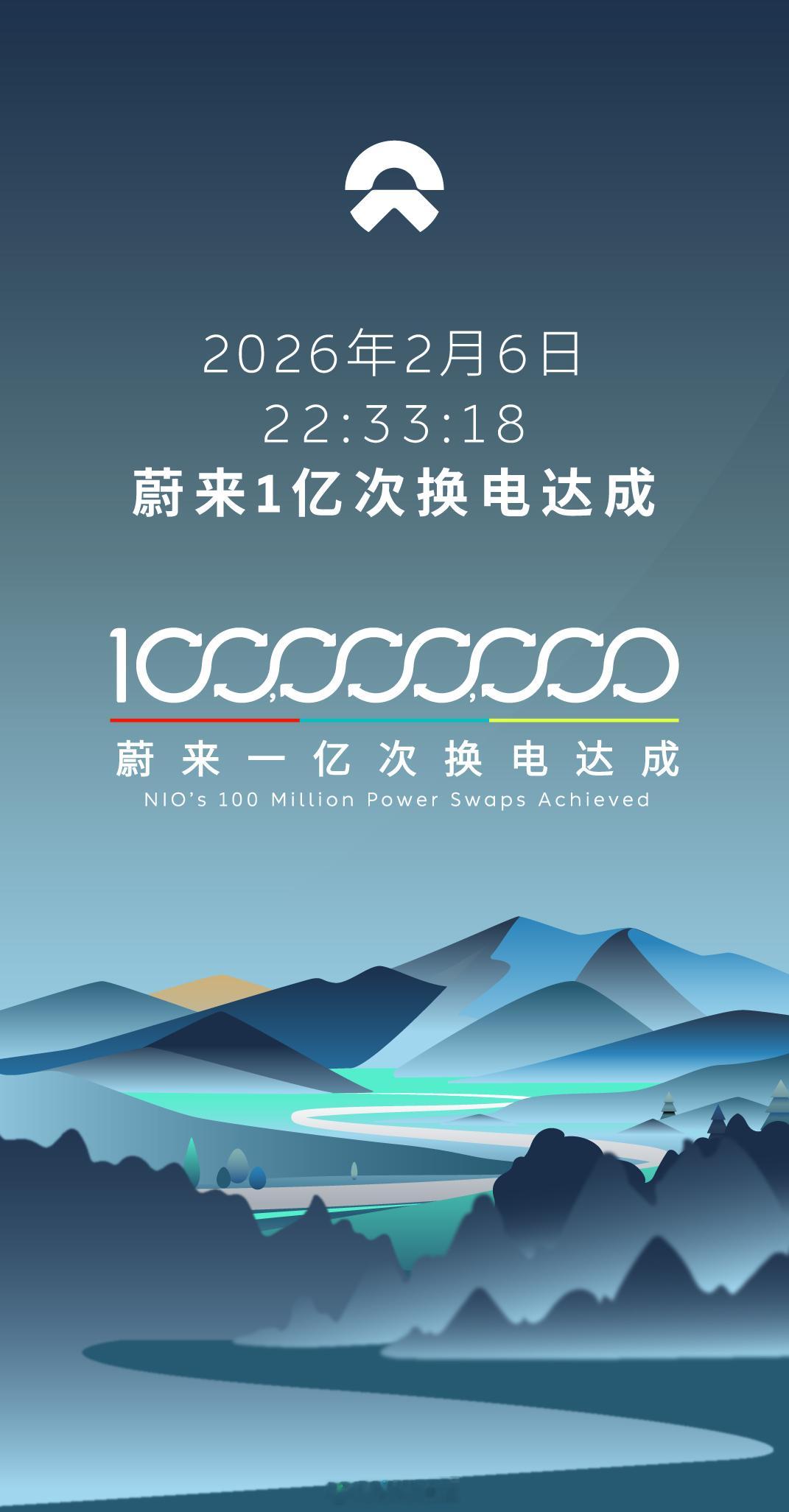 2026年2月6日 22:33:18 蔚来1亿次换电达成！ 