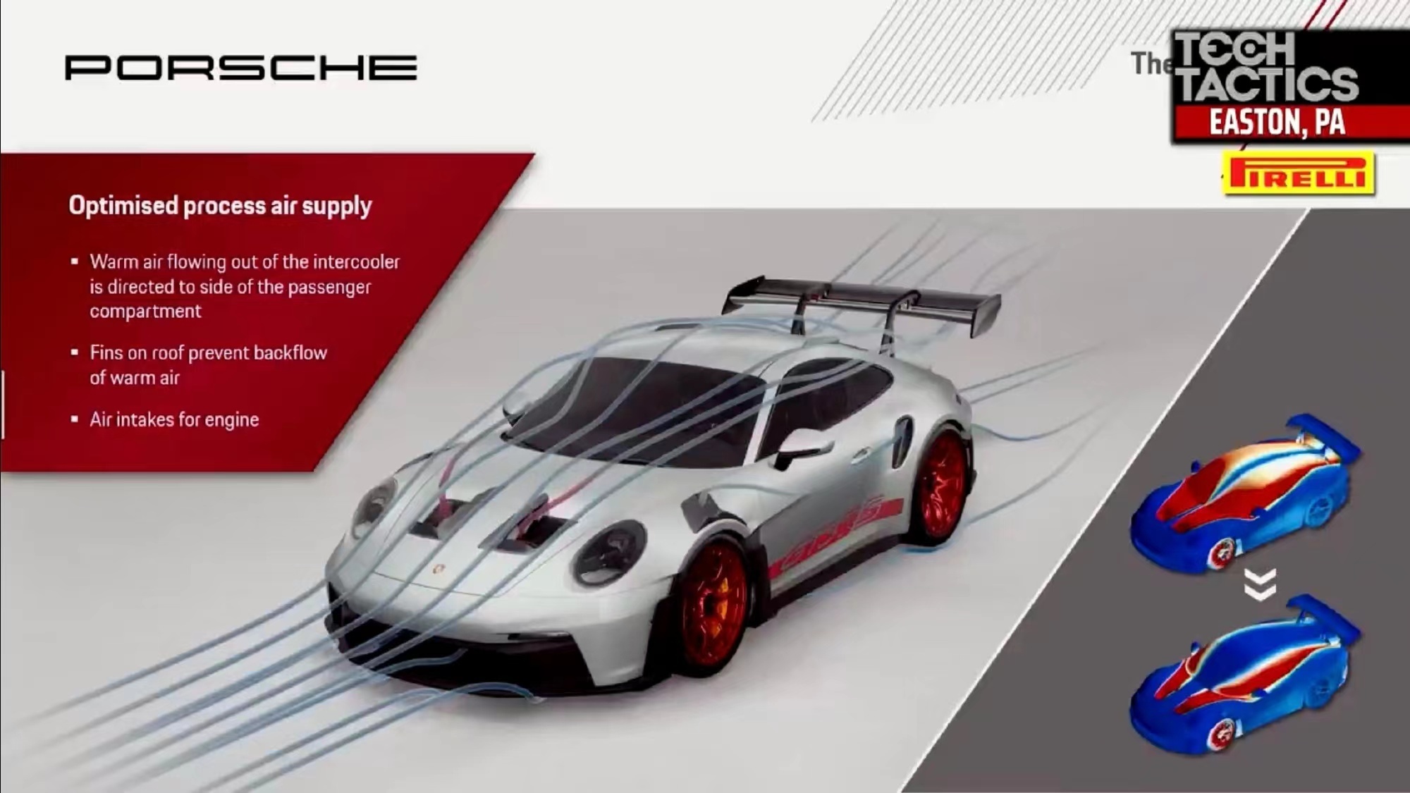保时捷992 GT3 RS的一些硬货介绍，别管来不来国内咱先感受下设计逻辑，说实