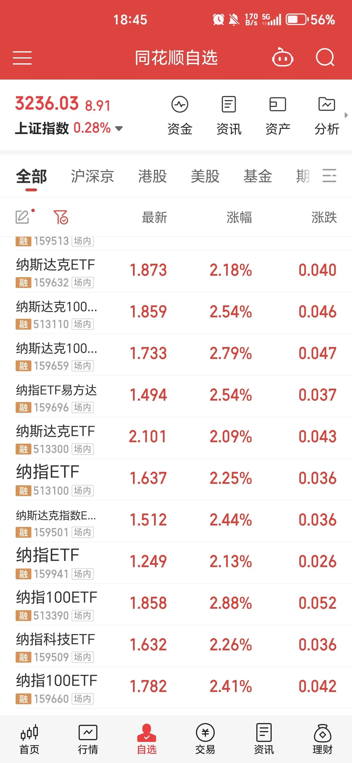 A股有没有好的投资？
只要大家认真寻找一定会找到。
我觉得我就找到了。
从收益看